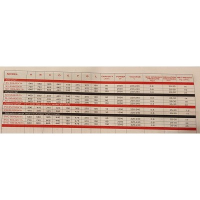 Водонагреватель Vogel flug PU1512/1h, 15 литров (под мойкой) Водонагреватель Vogel flug PU1512/1h, 15 литров (под мойкой)