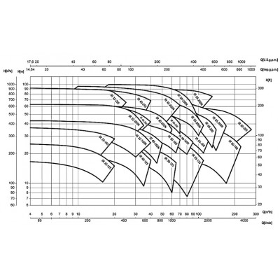 Насос моноблочный IR 40-160NA 5,5 кВт SAER (55 м3/ч, 39 м)