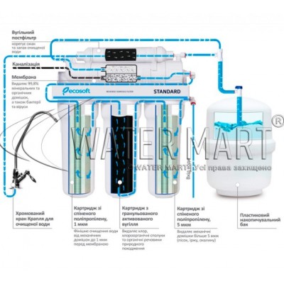 Система обратного осмоса Ecosoft Standard MO550ECOSTD