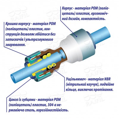 Мембранный клапан Raifil 1826-А (SV-14W-EZ), 1/4", (4-х выводной)