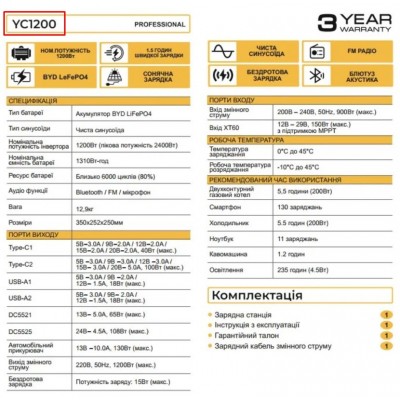 Зарядна станція Zegor YC1200 (акумулятор BYD, Чиста синусоїда, 1200 Вт ,пікова потужність 2400 Вт, 1310 Вт/год)