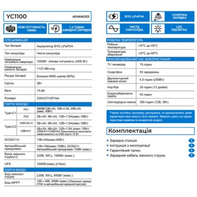 Зарядна станція Zegor YC1100 (акумулятор BYD, Чиста синусоїда, 1000 Вт ,пікова потужність 2000 Вт, 1137.6 Вт/год)