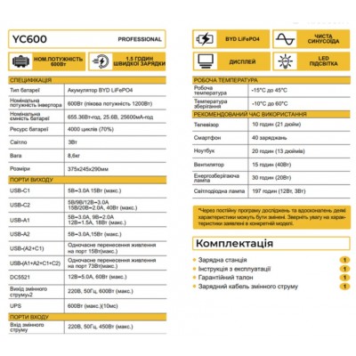 Зарядна станція Zegor YC600S (акумулятор BYD, Чиста синусоїда, 600 Вт ,пікова потужність 1200Вт, 655.36 Вт/год)