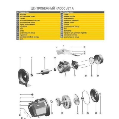 Насос центробежный Optima JET100A-PL 1,1кВт чугун короткий