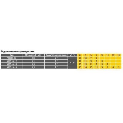 Насос фекальный Optima WQD 8-12 0,9кВт Насос фекальный Optima WQD 8-12 0,9кВт