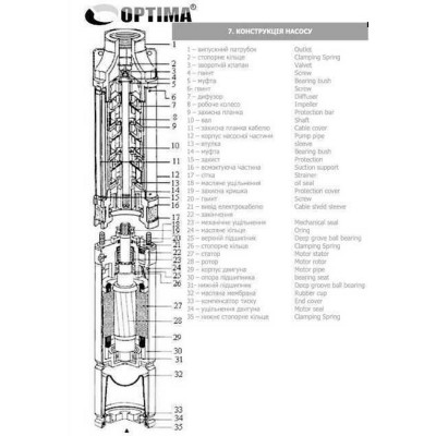 Насос скважинный с повышенной устойчивостью к песку OPTIMA 3,5SDm2/28 1,5 кВт 157м +пульт+кабель 15м NEW