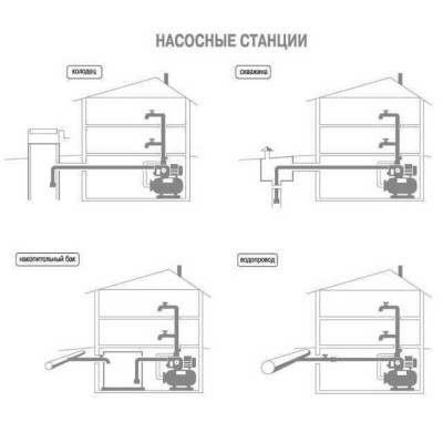 Насосная станция Optima JET 80-24 0,8кВт чугун длинный на Гребёнке