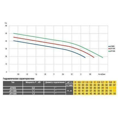 Насосная станция Optima JET100S-24 1,1кВт нержавейка на Гребёнке