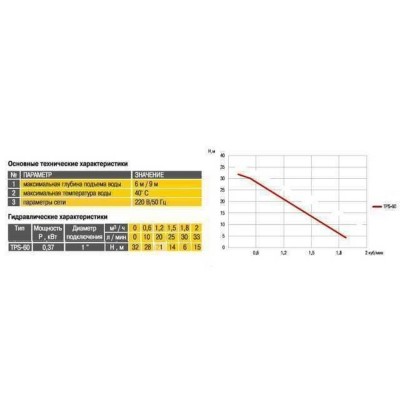 Насосная станция TPS-60-24 0,37 кВт Optima на гребёнке