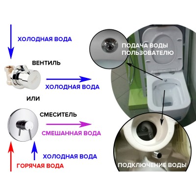 чаша подвесного унитаза с функц.биде и сид. Slim SC IDEVIT Nova SET3504-0605-001-1-6100