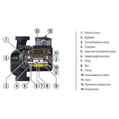 Насос циркуляционный центробежный KOER KP.GRS-25/8-2-180 (с гайками, кабелем и вилкой) (KP0253)