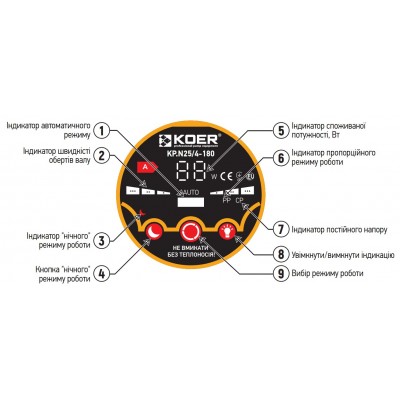 Насос циркуляционный центробежный энергосберегающий KOER KP.N25/4-180 (с гайками, кабелем и вилкой) (KP02