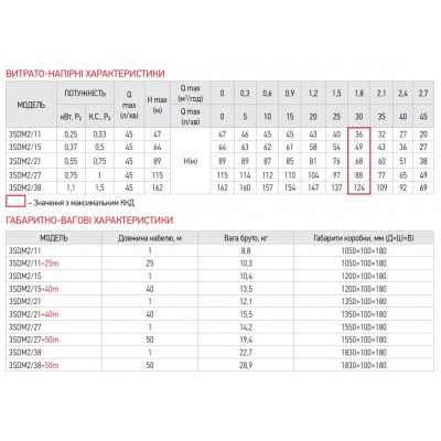 Насос скважинный центробежный KOER 3SDM 2/38+50M + пульт (KP2625)