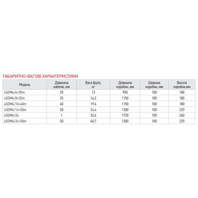 Насос скважинный центробежный KOER 4SDM 4/10+40M + пульт (KP2643) Насос скважинный центробежный KOER 4SDM 4/10+40M + пульт (KP2643)