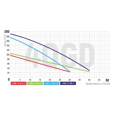 Насос скважинный шнековый KOER 4QGD 1.2-50-0.37 (KP2647)