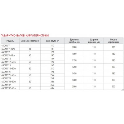 Насос скважинный центробежный KOER 4SDM 2/7 + пульт (KP2626)