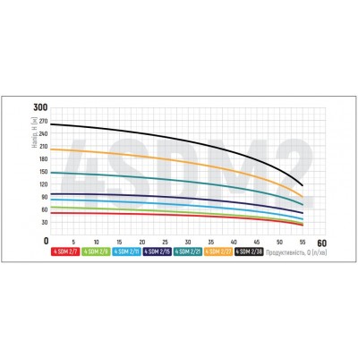 Насос скважинный центробежный+пульт KOER 4SDM 2/21 (KP2630)