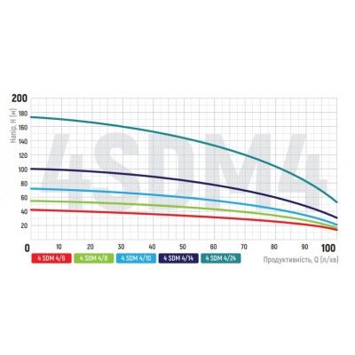 Насос скважинный центробежный KOER 4SDM 4/10+40M + пульт (KP2643) Насос скважинный центробежный KOER 4SDM 4/10+40M + пульт (KP2643)