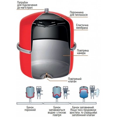 Бак расширительный для системы отопления KOER BV5 (вертикальный) (KB0005) Бак расширительный для системы отопления KOER BV5 (вертикальный) (KB0005)
