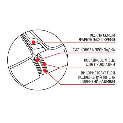Радиатор секционный Koer 100 Bimetal-500 GOLF (KR5164)