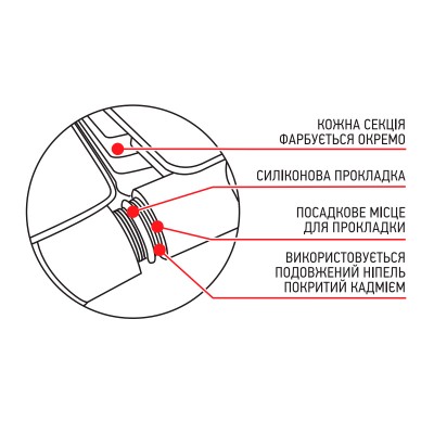 Радиатор биметаллический KOER 100 Bimetal-500 GRAND (KR5145)