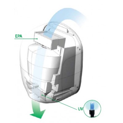 Сушилка для рук белый пластик VAMA STREAM DRY UV ABS