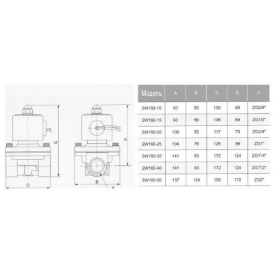 Электромагнитный клапан Aqua-World 3/4" (DN20) 220В нормально закрытый Электромагнитный клапан Aqua-World 3/4" (DN20) 220В нормально закрытый