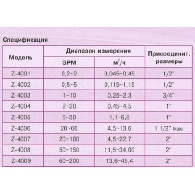 Ротаметр Z-4009 (трубчатый)резьба внутр 2" (200-800 л/мин)  200GPM