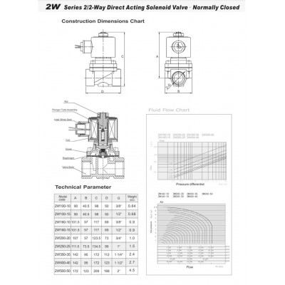 Нормально закрытый клапан прямого действия 3/8 Sanlixin 2W100-10C EPDM DC24v 0-7 bar