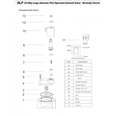 Нормально закрытый клапан косвенного действия 1 Sanlixin SLP1DF02EG25 (RF-SV-2W-25C) AC220V 0,5-16 bar Нормально закрытый клапан косвенного действия 1 Sanlixin SLP1DF02EG25 (RF-SV-2W-25C) AC220V 0,5-16 bar
