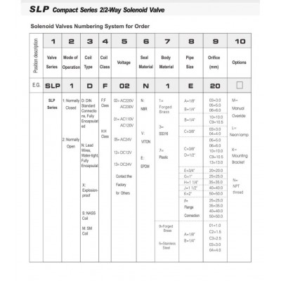 Нормально открытый соленоидный клапан косвенного действия 3/4 Sanlixin SLP-20H AC220V 0.5-8 atm Нормально открытый соленоидный клапан косвенного действия 3/4 Sanlixin SLP-20H AC220V 0.5-8 atm