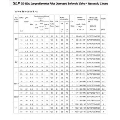 Нормально закрытый клапан косвенного действия 1 Sanlixin SLP1DF02EG25 (RF-SV-2W-25C) AC220V 0,5-16 bar Нормально закрытый клапан косвенного действия 1 Sanlixin SLP1DF02EG25 (RF-SV-2W-25C) AC220V 0,5-16 bar