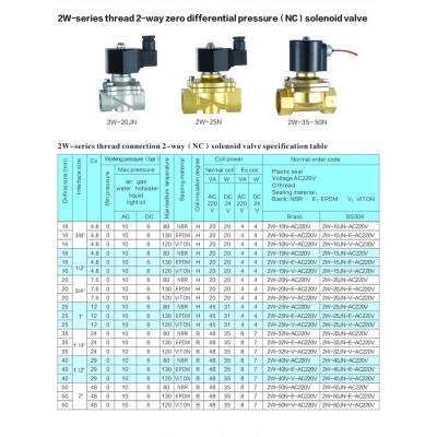 Нормально закрытый клапан прямого действия 1 дюйм Round Star 2W-25N-AC220v Нормально закрытый клапан прямого действия 1 дюйм Round Star 2W-25N-AC220v