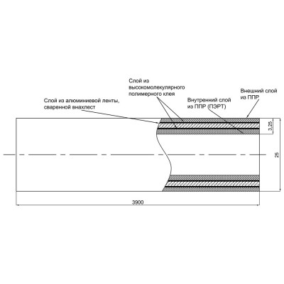 Труба PPR Blue Ocean PPR/Al/PPR армированная алюминием 25х3,25 Труба PPR Blue Ocean PPR/Al/PPR армированная алюминием 25х3,25