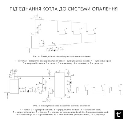 Котел твердотопливный стальной Thermo Alliance Ferrum V 4.0 FSF 26