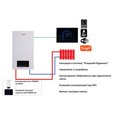 Комплект для котельной: электрический котел Thermo Alliance 8 кВт + проводной термостат Wi-Fi