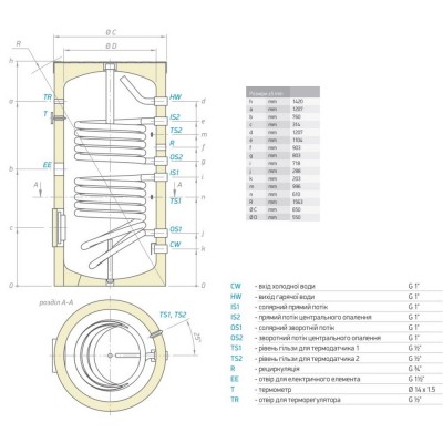 Водонагреватель косвенного нагрева Tesy 300 л (EV107S230065F41TP2) 301391